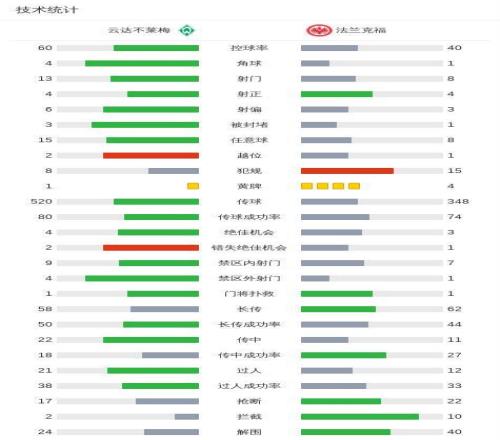 利物浦英超,夺冠概率低,能否夺冠近,kaiyun·开云（中国）,kaiyun·开云（中国）官方,kaiyun·开云（中国）登录,kaiyun·开云（中国）入口,kaiyun·开云（中国）登录